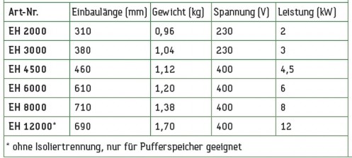 Elektroheizstab 