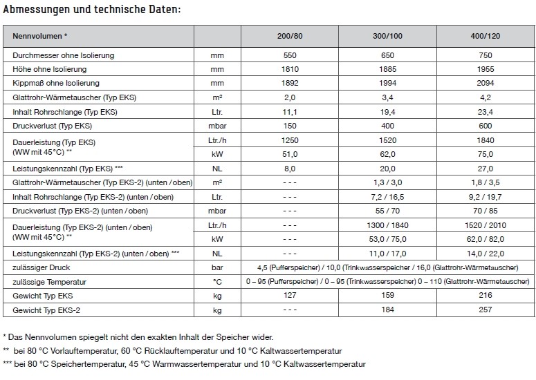 TWL Effizienz-Kombispeicher Typ EKS