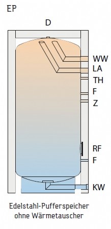 TWL Edelstahl-Pufferspeicher Typ EP