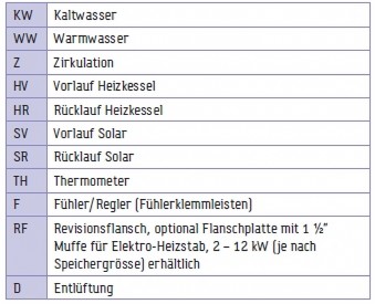 TWL Edelstahl-Solarspeicher Typ ESO