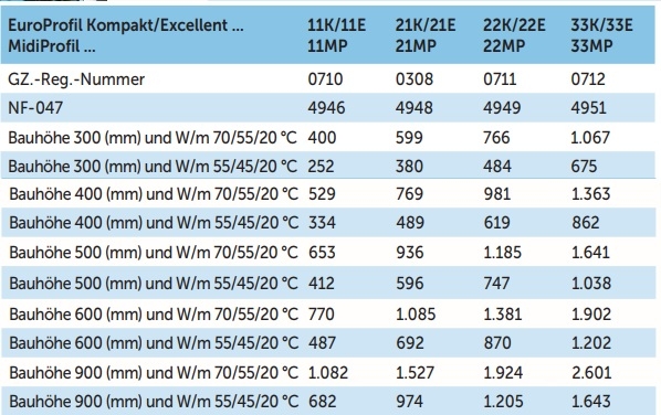 Brtje EuroProfil Kompakt/Excellent