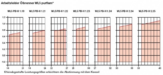 Leistungsgrssen