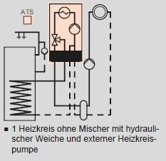 Heizkreis