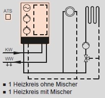 Heizkreis