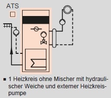 Heizkreis