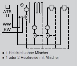 Heizkreis