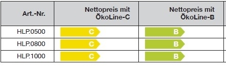 TWL Hochleistungs-Pufferspeicher Typ HLP