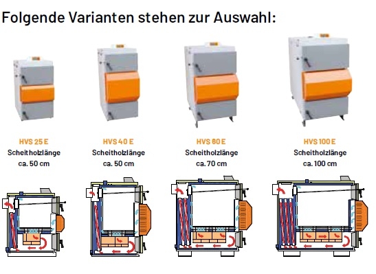 Solarbayer Holzvergaserkessel HVS