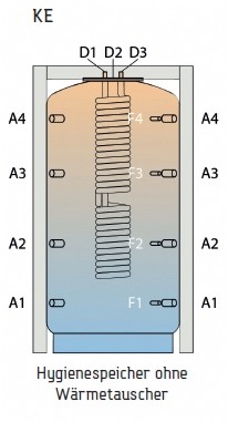 TWL Hygiene - Kombispeicher Typ KE