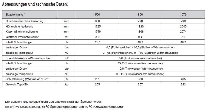 TWL Hochleistungs Pufferspeicher HLP-800 1 Wärmetauscher Heizung