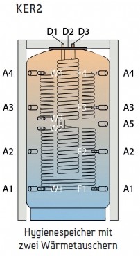 TWL Hygiene - Kombispeicher Typ KER2