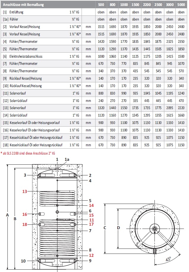 Schichtleit-Pufferspeicher SLS-S