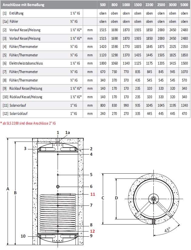 Schichtleit-Pufferspeicher SLS-S