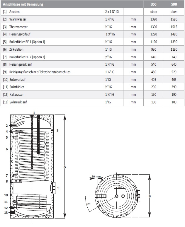  Hochleistungs-Solarspeicher WP