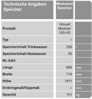 Vitocell Modular 100-VE Vitocell Modular 100-VE