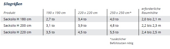 NMT Holz-Sacksilo fr lose Ware