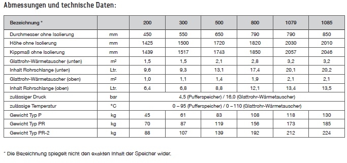 TWL Pufferspeicher Typ PR