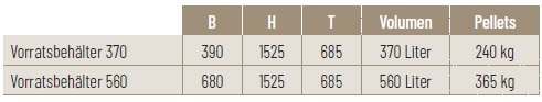 Pellet-Vorratsbehlter