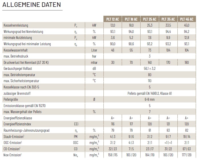 Solarbayer Pelletkessel PLT-AC