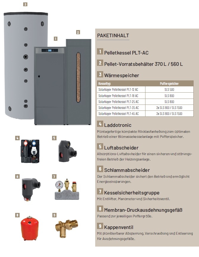 Pelletkesselpakete PLT-AC