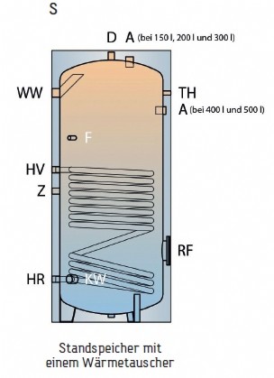 TWL Standspeicher Typ S