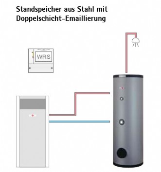 Standspeicher SE-2