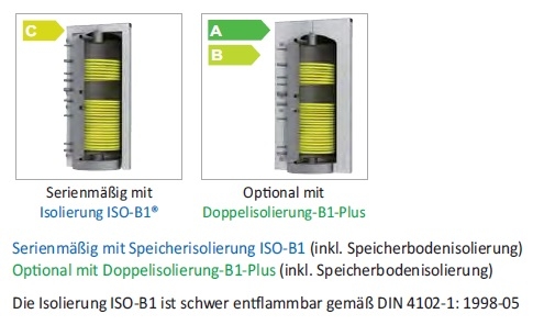  Schichtleit-Pufferspeicher SLS-S