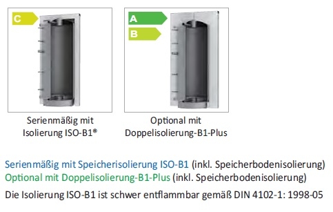 Schichtleit-Pufferspeicher SLS