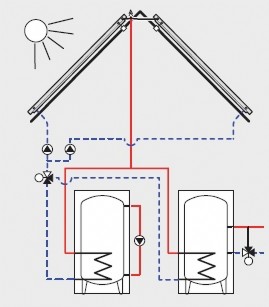 Solarmodul SM200 fr Logamatic EMS plus