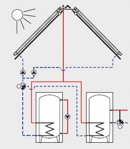 Solarmodul SM200 fr Logamatic EMS plus