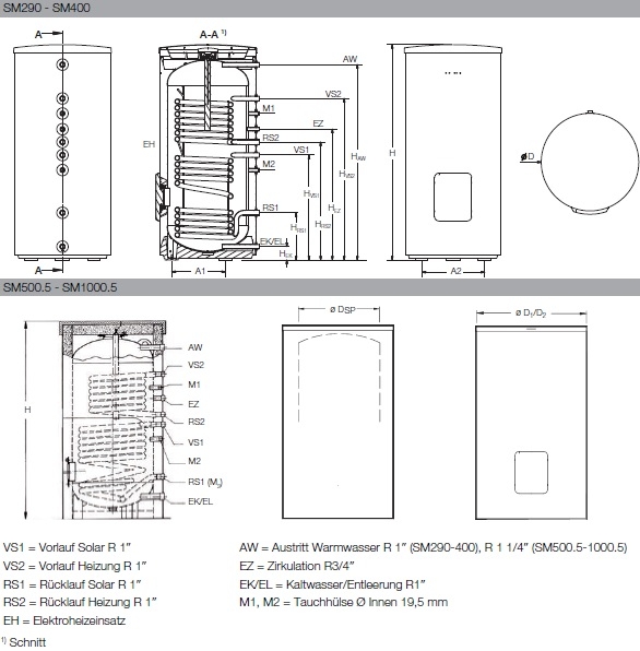 Logalux SM300 - SM500