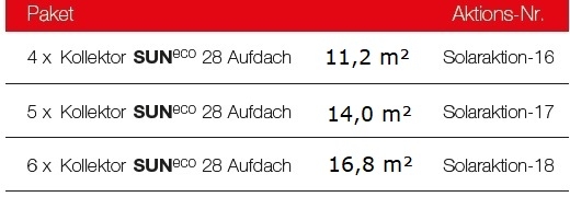 Solarfocus Solarpakete