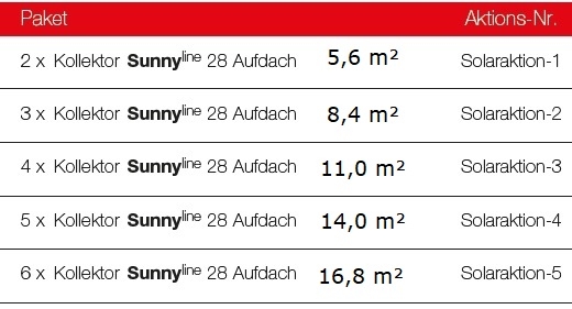 Solarfocus Solarpakete