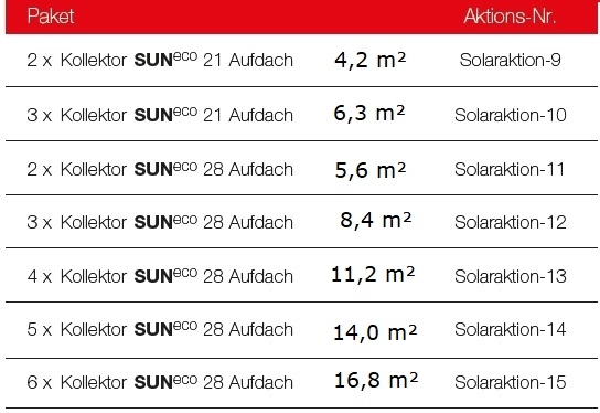 Solarfocus Solarpakete