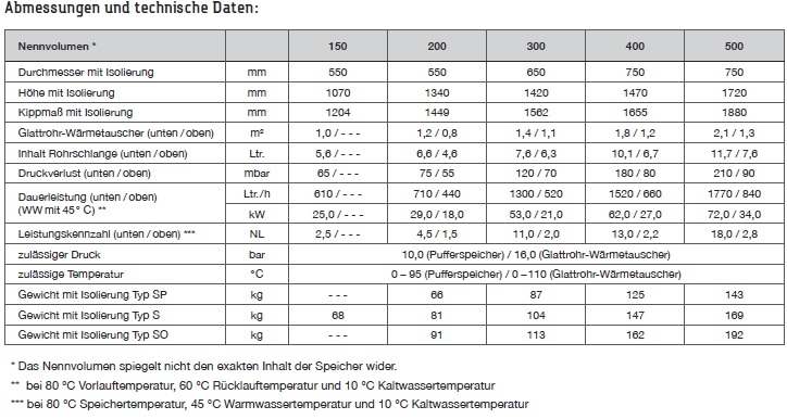 TWL Trinkwasser Pufferspeicher Typ SP