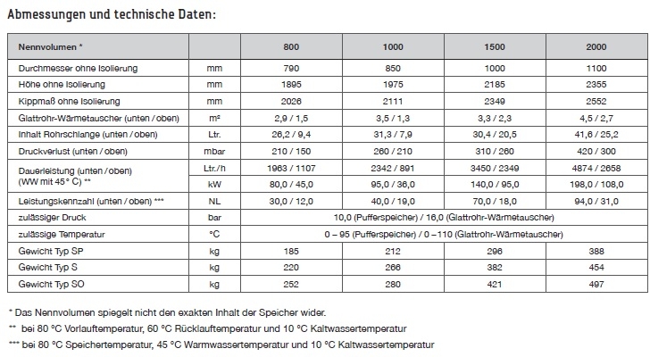 TWL Trinkwasser Pufferspeicher Typ SP