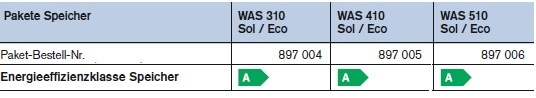 Weishaupt Paket Speicher WAS Sol / Eco