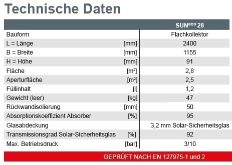 Solarfocus Solarkollektor Suneco