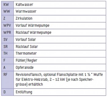 TWL Standspeicher Typ SWP2