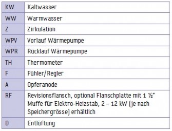 TWL Standspeicher Typ SWP