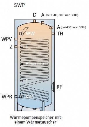 TWL Standspeicher Typ SWP