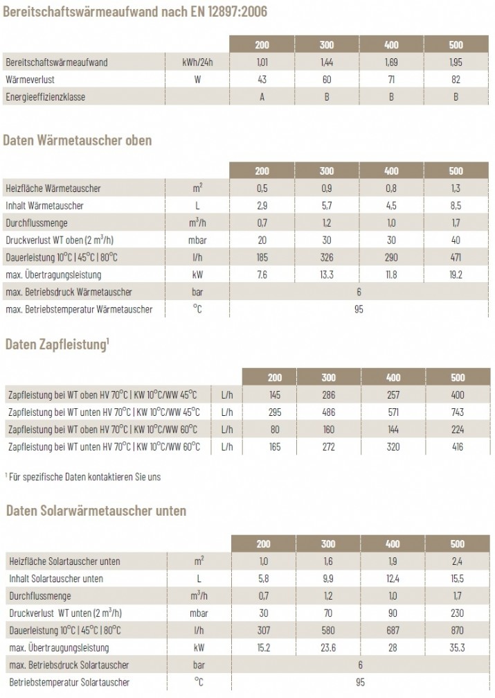 twb_daten_wt-large.jpg