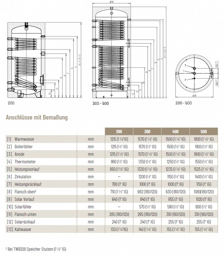 Solarbayer Trinkwasserspeicher TWB