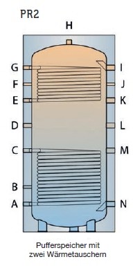 Typ PR2 Schema