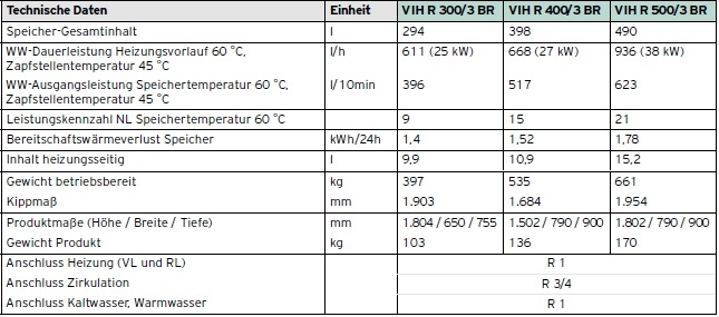 uniSTOR exclusive VIH R