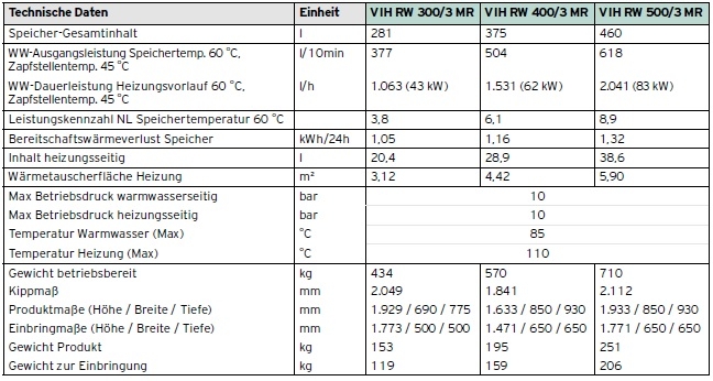 uniSTOR exclusive VIH RW