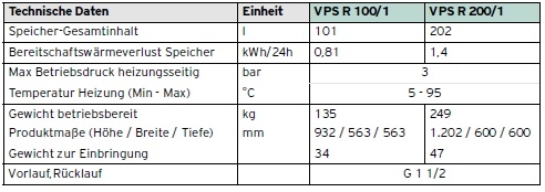 uniSTOR VPS R