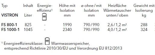 Elco Solarspeicher VISTRON FS-1