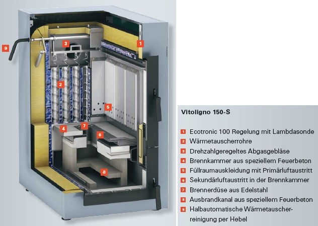 VIESSMANN Vitoligno 150-S Scheitholzkessel