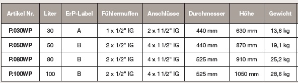 TWL Pufferspeicher fr Wrmepumpen